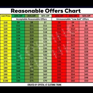 Make me a reasonable offer